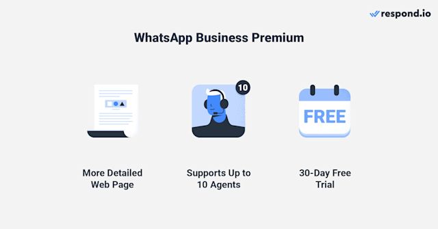 Image showing features of whatsapp app business premium