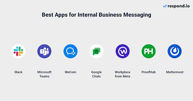 Image showing the top 7 apps for internal business messaging