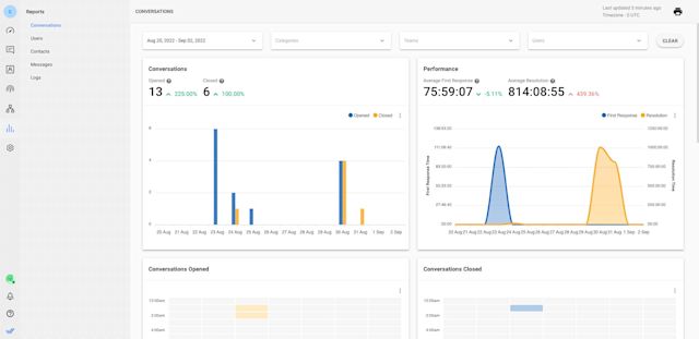 Monitor your salespeople's performence for Instagram direct message sales with the Reports Module