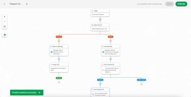 This image shows Telegram help as a customer service channel with respond.io. By using respond.io advanced automation, you can provide 24/7 Telegram support chat for your customers. Read this blog for more info.