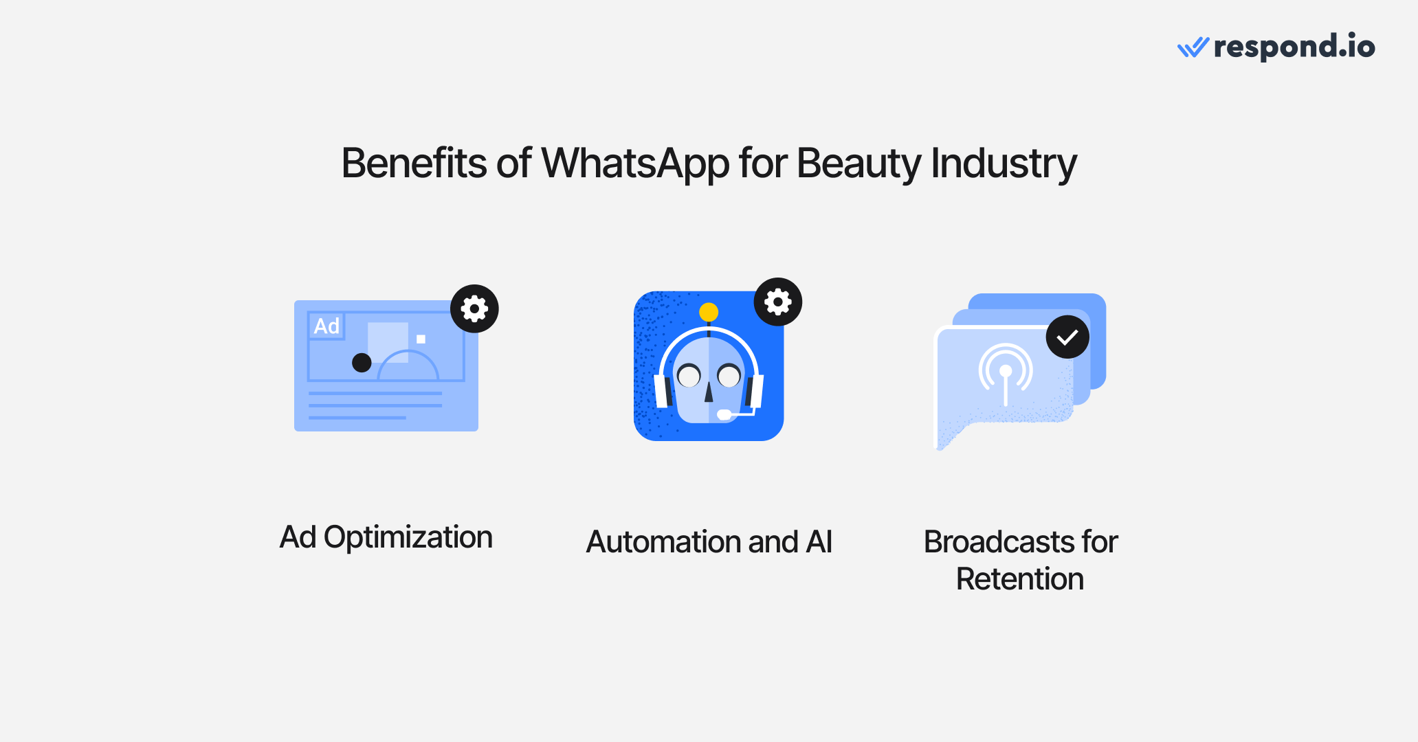 Icons showing benefits of WhatsApp for the beauty industry: ad optimization, automation and AI, broadcasts for retention