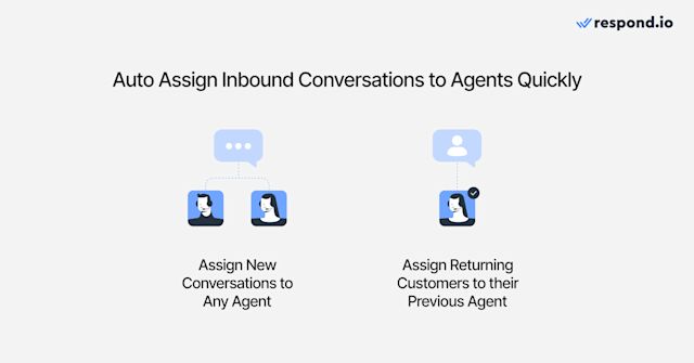 Respond.io, a Sleekflow alternative, offers advanced auto-assignment methods like routing returning customers to previous agents for personalized support and stronger customer relationships.