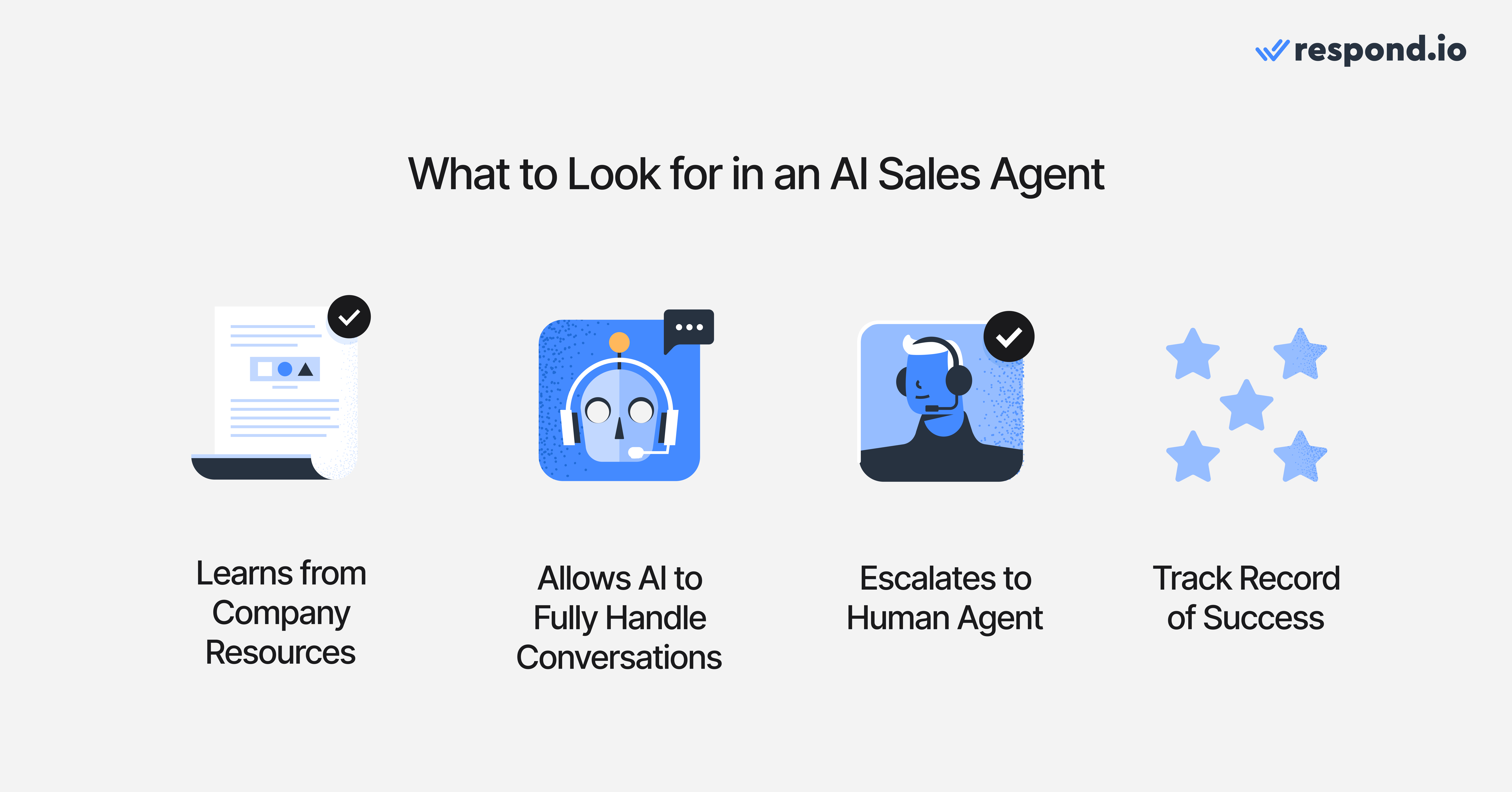 Icons showing what to look for in an AI sales agent - learns from company resources, allows AI to fully handle conversations, escalates to human agent, track record of success
