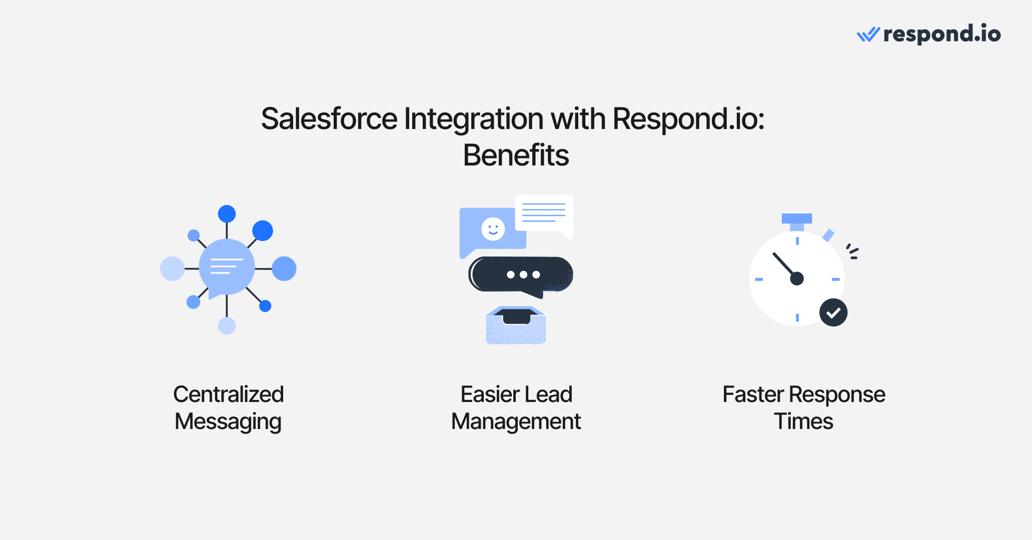 Salesforce Integration - 3
