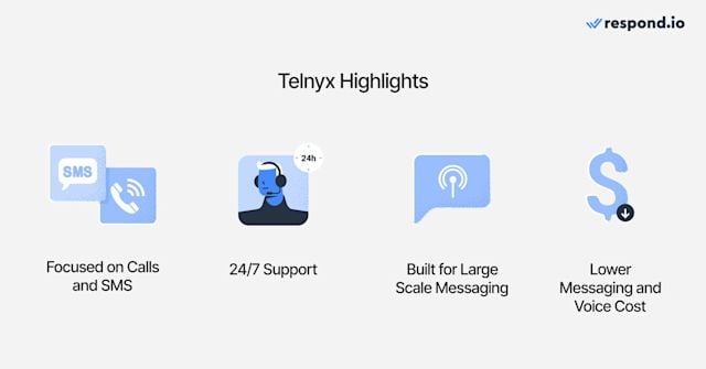 An image of Telnyx highlights as a Twilio alternative
