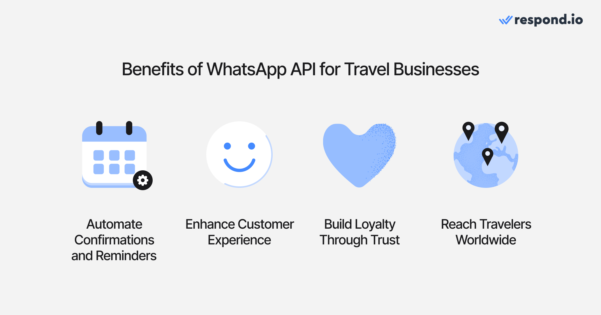 Benefit of WhatsApp API for Travel Businesses: automate confirmations and reminders, enhance customer experience, build loyalty through trust, reach travelers worldwide