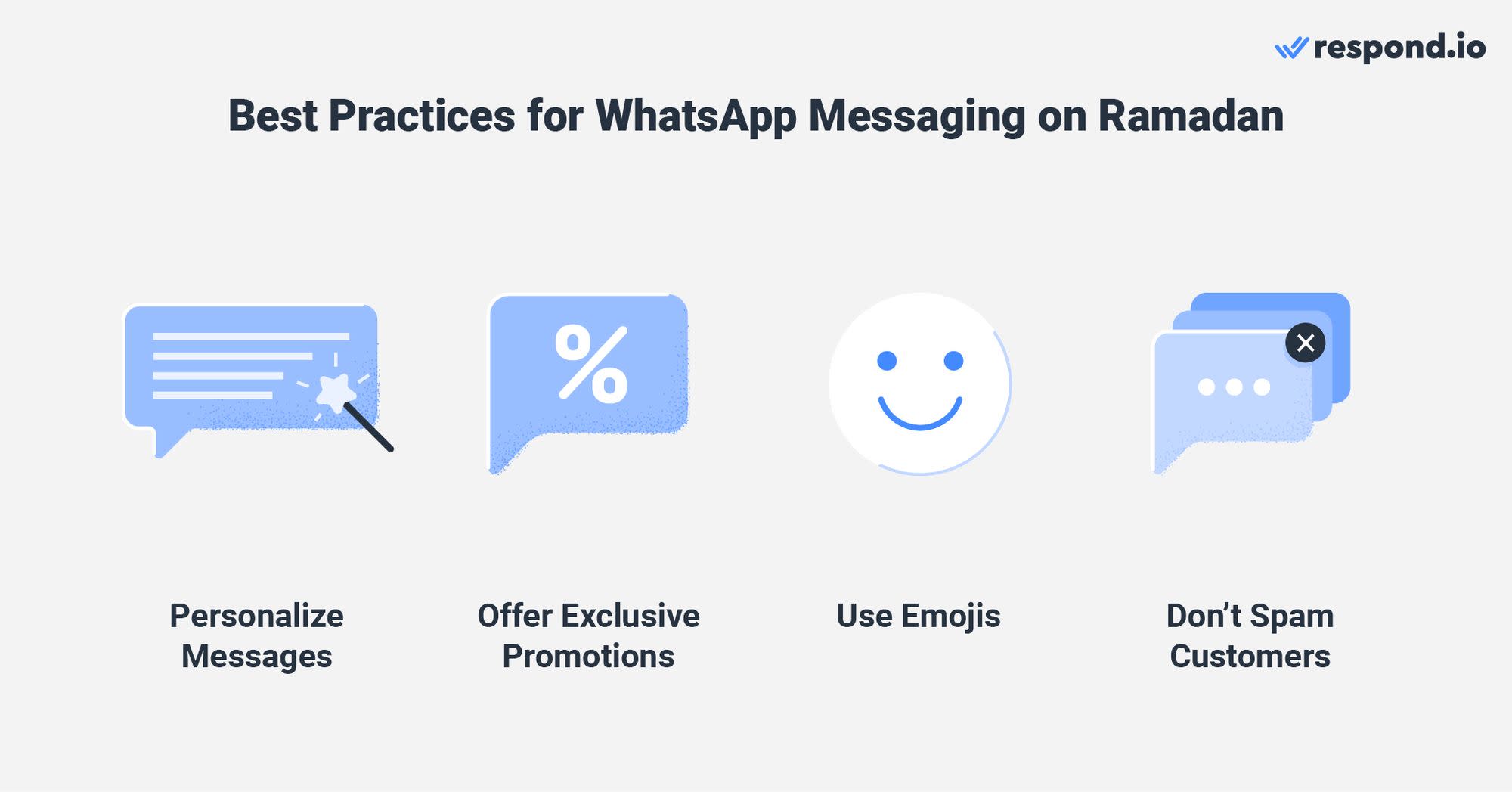 uma imagem mostrando as melhores práticas da campanha de mensagens do WhatsApp no Ramadã - personalizar mensagens, oferecer promoções exclusivas, usar emojis, não enviar spam aos clientes.