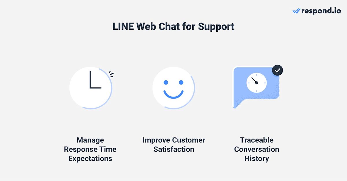 LINE Web Chat: How to Set Up LINE Widget for Website
