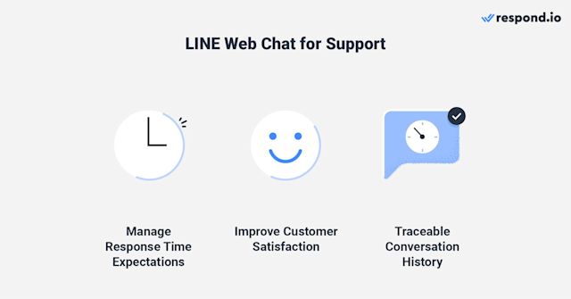 This is an image that describes line apps chat for customer service. Having a line web is beneficial because customers can get a reply straight from agent. Beside that, web line also helps improve customer satisfaction and line online web also has traceable conversation history. 