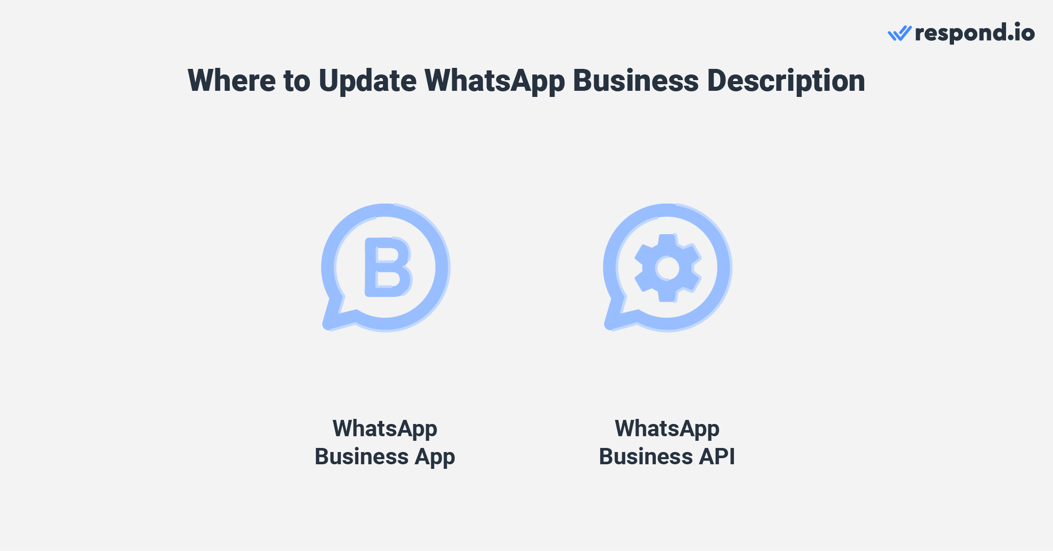 Ini adalah gambar yang menjelaskan tempat menemukan contoh deskripsi bisnis untuk WhatsApp Business. Anda dapat menemukannya di Aplikasi WhatsApp Business dan WhatsApp Business API.