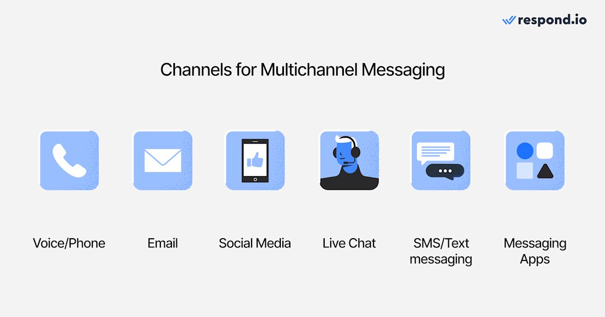 Multichannel Communication: 6 Platforms Compared & How To Choose One
