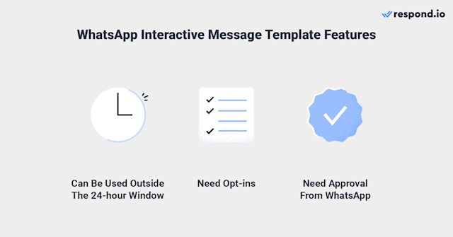 interactive messages whatsapp: WhatsApp Interactive Message Template features