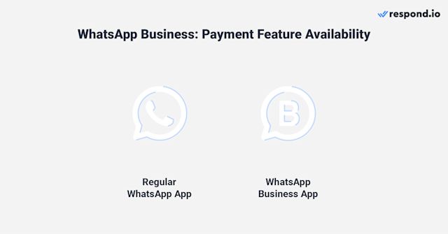 WhatsApp Pay is one of whatsapp business account features that enables consumers to pay in-app. I