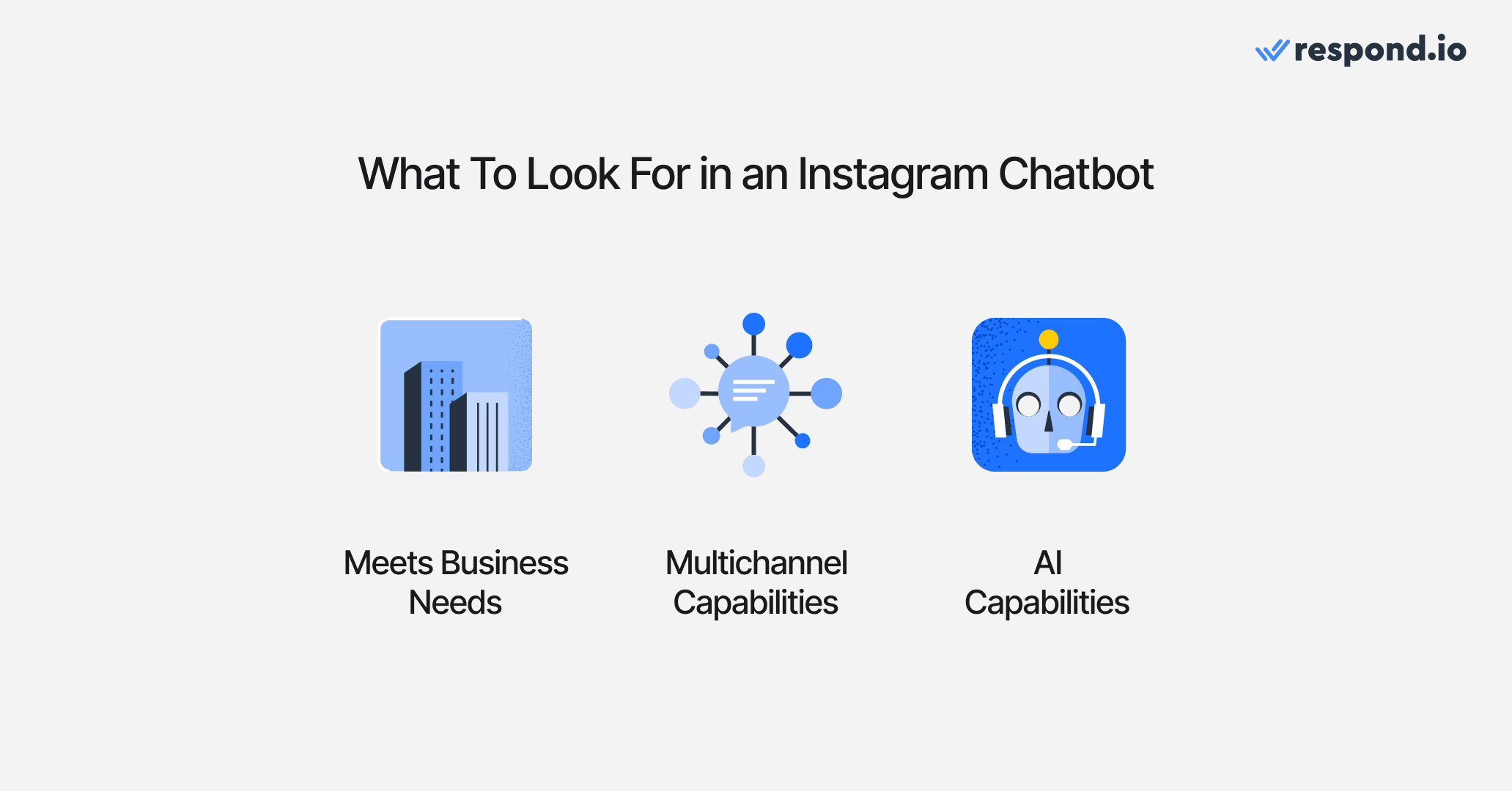 Image illustrating what to look for in an Instagram chatbot: meets business needs, multichannel capabilities, AI capabilities