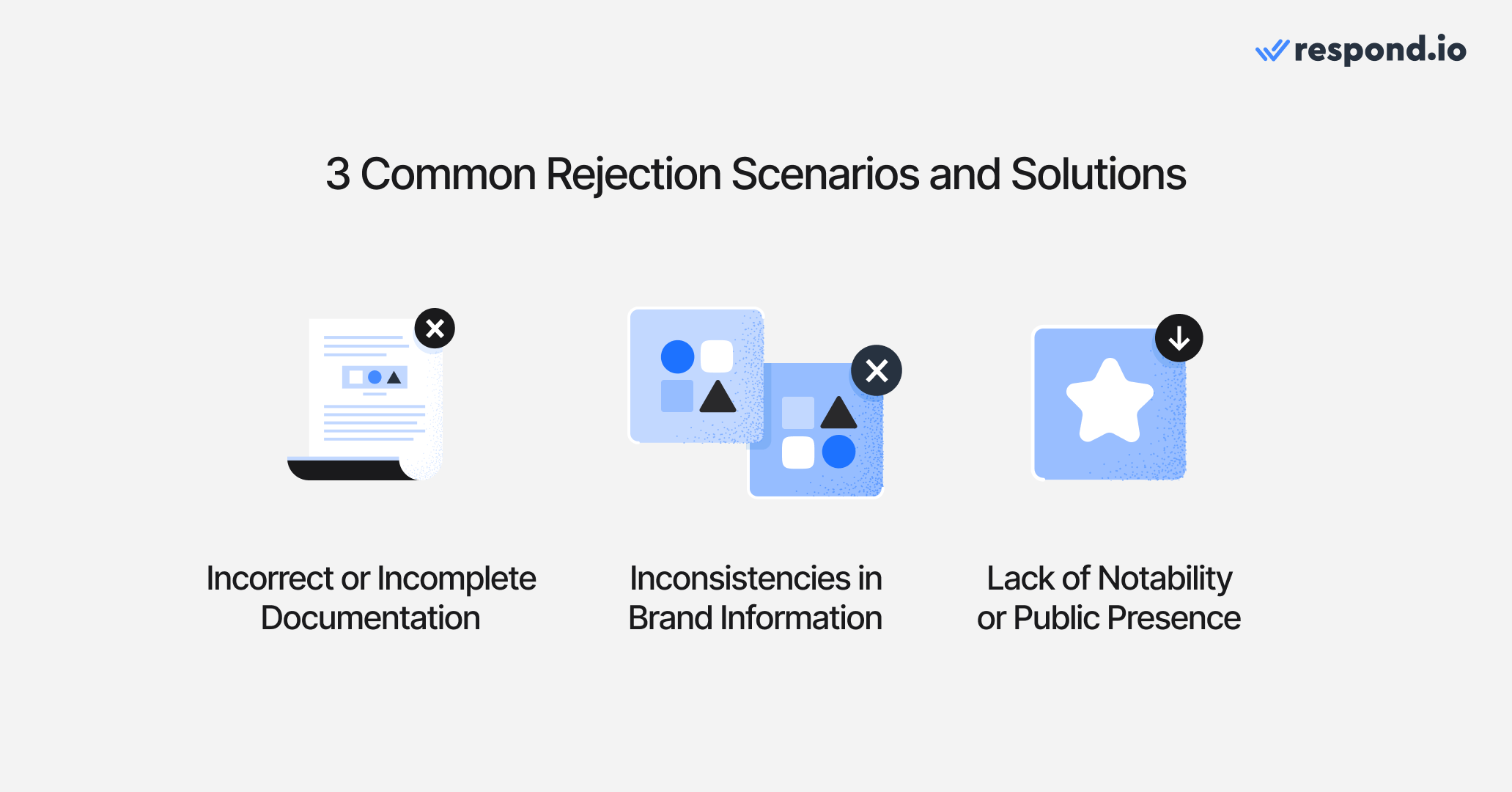 This image shows 3 common rejection scenarios and solutions for WhatsApp green tick verification