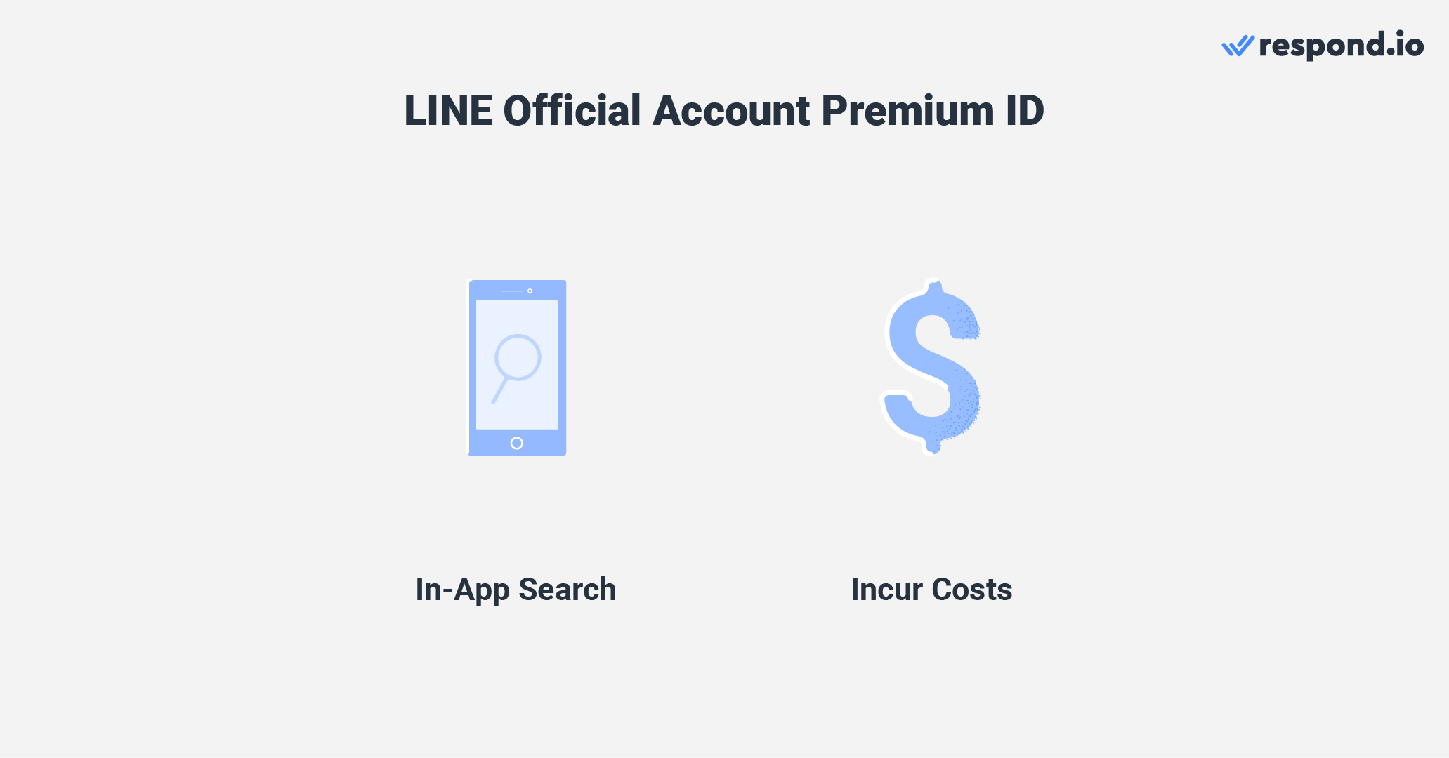 这张图片显示您需要了解LINE 官方帐户高级ID支持的信息。