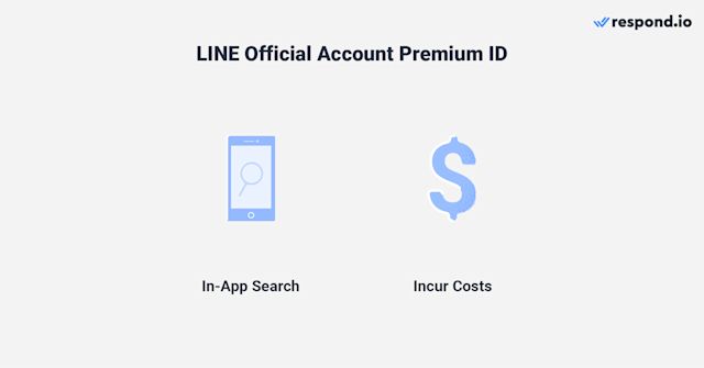 This image shows what you need to know about LINE Official Account Premium ID for LINE support.
