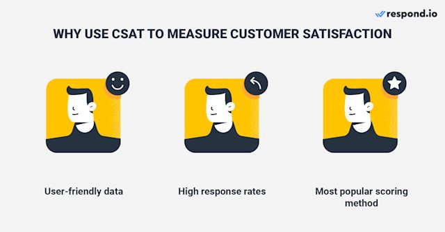 Image showing Three reasons why CSAT is the most popular customer satisfaction rating method
