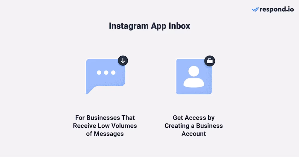 Image depicting why Instagram Message Inbox is ideal for solopreneurs and micro-businesses with low message volumes, accessible via a business account created on the app or website.