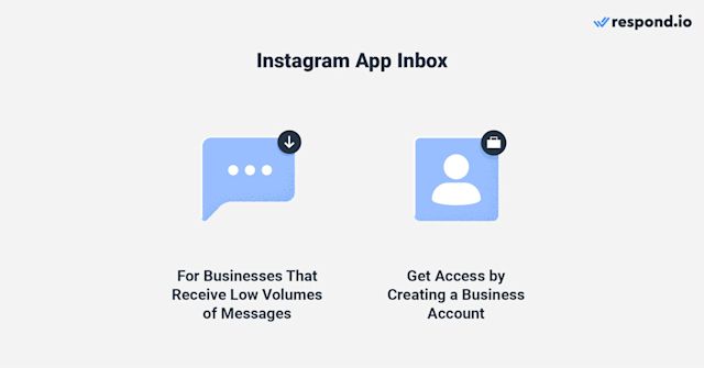 Image depicting why Instagram Message Inbox is ideal for solopreneurs and micro-businesses with low message volumes, accessible via a business account created on the app or website.