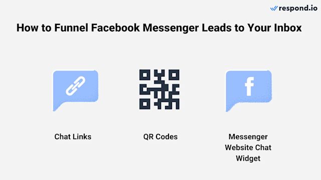 This image shows all the lead generation options respond.io businesses can find in the plarform to drive more messenger sales