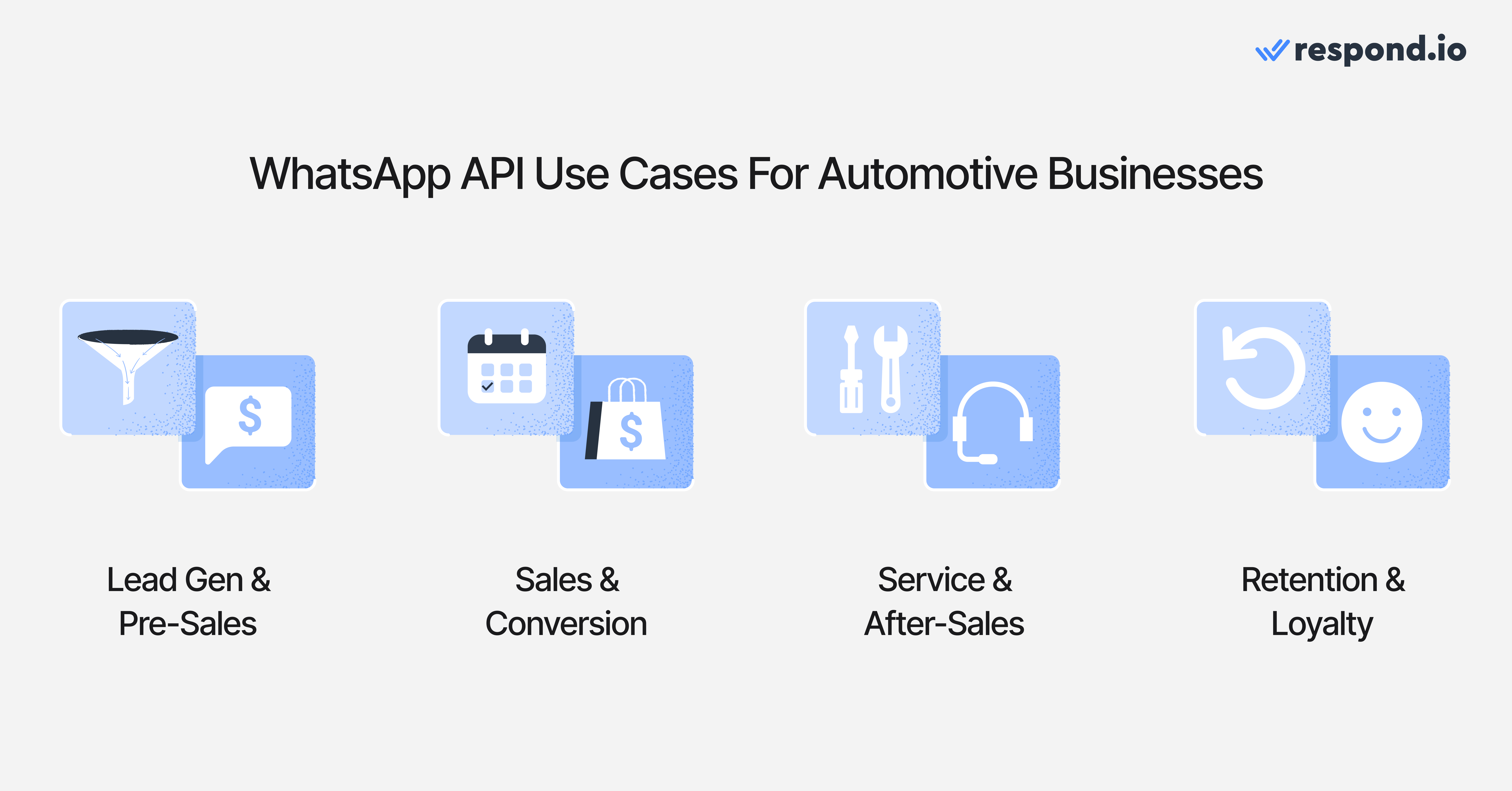 WhatsApp API Use Cases for Automotive Businesses; Lead Gen & Pre-Sales; Sales & Conversion; Service & After-Sales; Retention & Loyalty