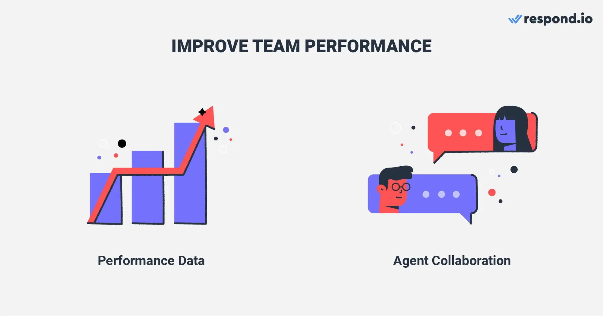 นี่คือภาพเกี่ยวกับวิธีการปรับปรุงประสิทธิภาพของทีมด้วย respond.io โมดูลรายงานช่วยให้คุณทราบข้อมูลเชิงลึกอันมีค่าเกี่ยวกับประสิทธิภาพของตัวแทนและทีม ช่วยให้คุณเปรียบเทียบประสิทธิภาพของผู้ใช้และทีมโดยอิงจากการสนทนา รายชื่อติดต่อ ข้อความ เวลาตอบสนอง และเวลาในการแก้ไขปัญหา นอกจากนี้ respond.io ยังมีเครื่องมือพิเศษที่ได้รับการออกแบบมาเพื่ออำนวยความสะดวกในการทำงานร่วมกันระหว่างตัวแทน ตัวอย่างเช่น ความคิดเห็นช่วยให้ตัวแทนสื่อสารได้ดีขึ้นและทำงานร่วมกันเพื่อแก้ไขปัญหา อ่านบล็อกเพื่อเรียนรู้วิธีใช้ Instagram สำหรับผู้ใช้หลายรายโดยใช้บัญชีเดียวด้วย respond.io
