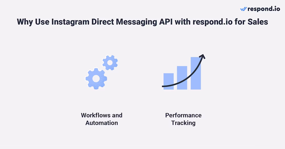 為什麼應該使用 Instagram DM 和 respond.io 進行銷售 - 工作流程和自動化、績效跟踪