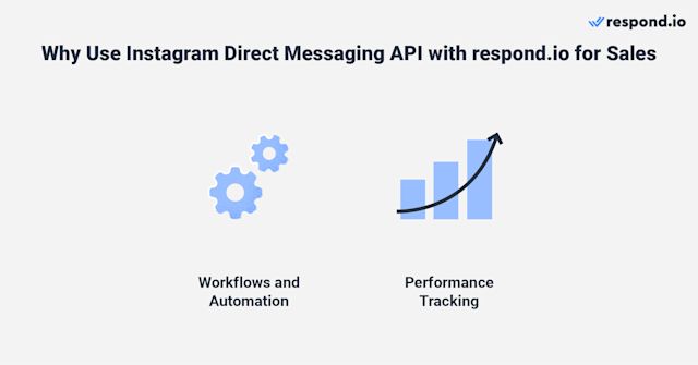 Why you should use Instagram DM for sales with respond.io - workflows and automation, performance tracking