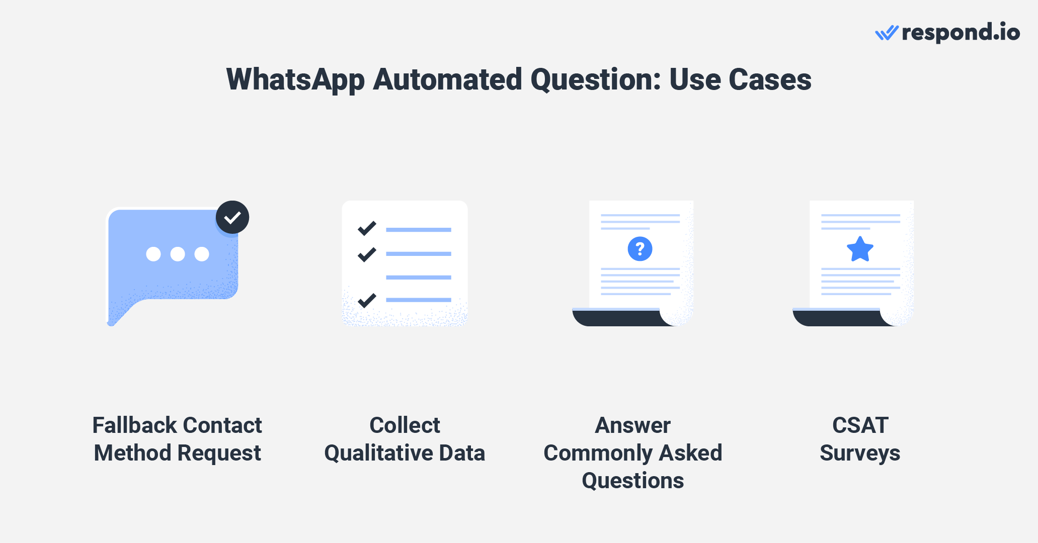 This image shows reasons why businesses use WhatsApp Business API automation to send automated questions to customers.