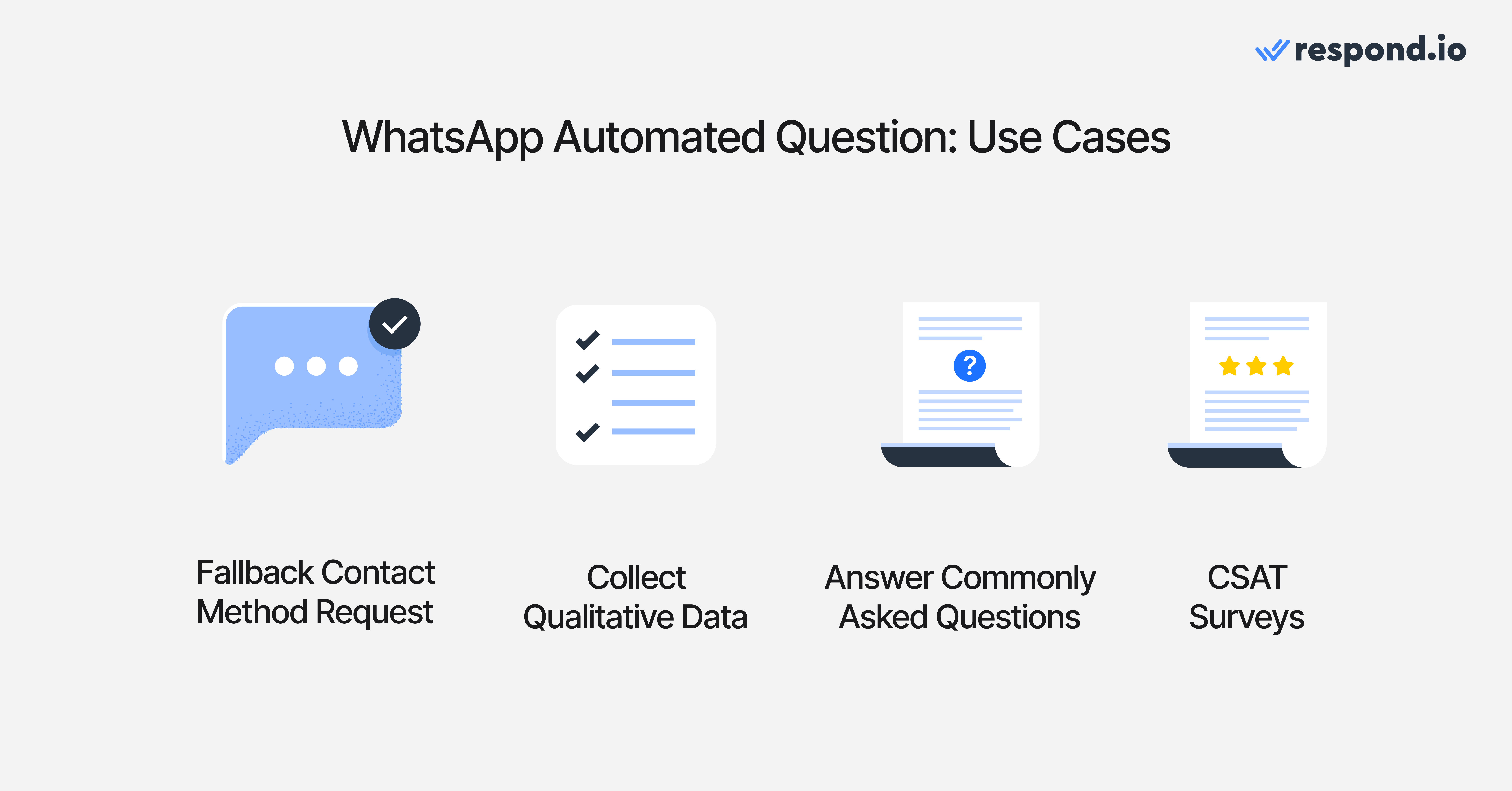 This image shows reasons why businesses use WhatsApp Business API automation to send automated questions to customers.