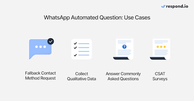 This image shows reasons why businesses use WhatsApp Business API automation to send automated questions to customers.