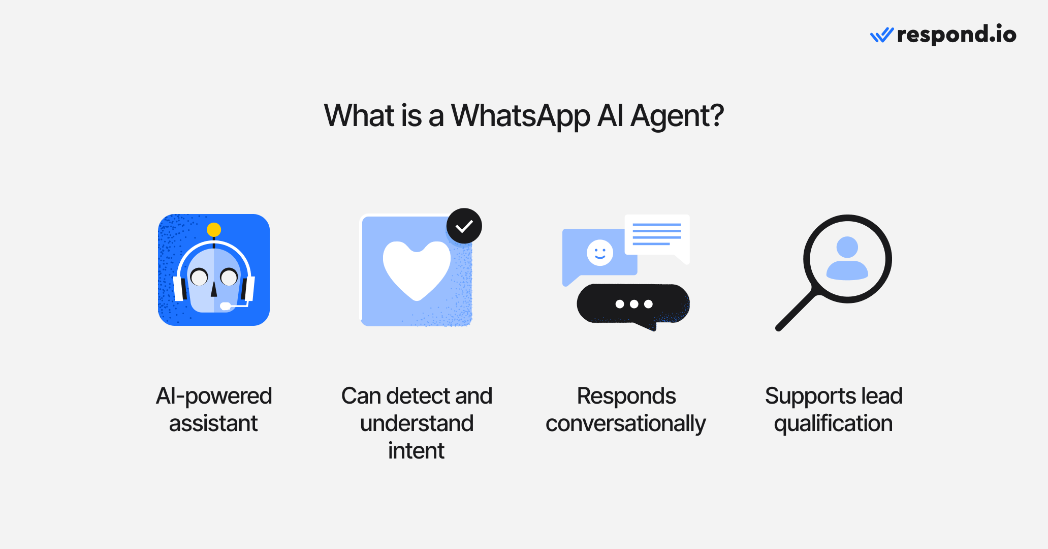 Infographic defining a WhatsApp AI agent as an AI-powered assistant that detects intent, responds conversationally and supports lead qualification