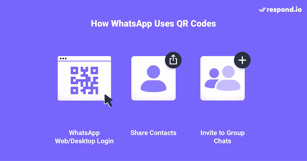 Image that shows what is whatsapp qr code. Use it to login whatsapp, share contacts or invite to group chats