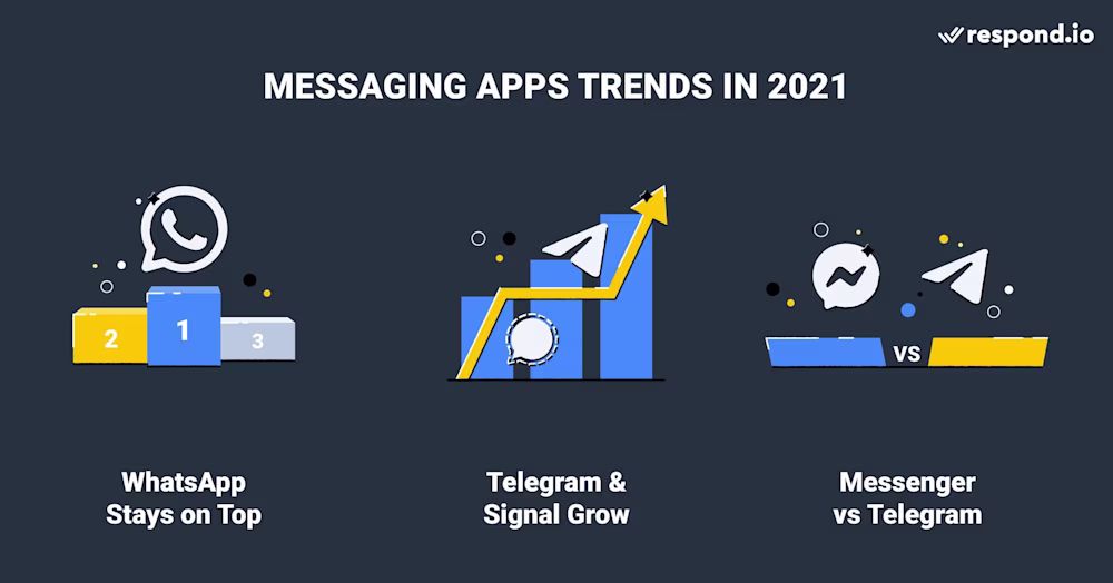 Best Messaging Apps Trends in 2021