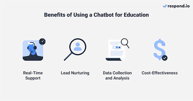 This image shows the benefits of using an education chatbot.