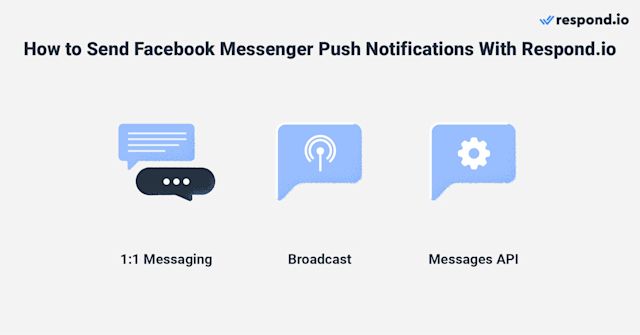 This image shows three possibilities business have to send Facebook messenger notifications with respond.io 