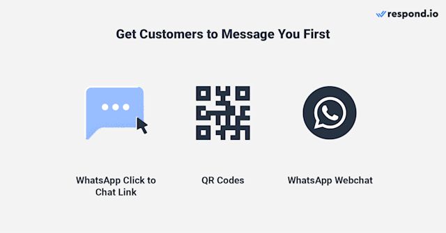 Click-to-chat links, QR codes, and WhatsApp webchat for businesses. Use these tools to capture leads, personalize marketing, and direct customers to WhatsApp via digital and physical channels.