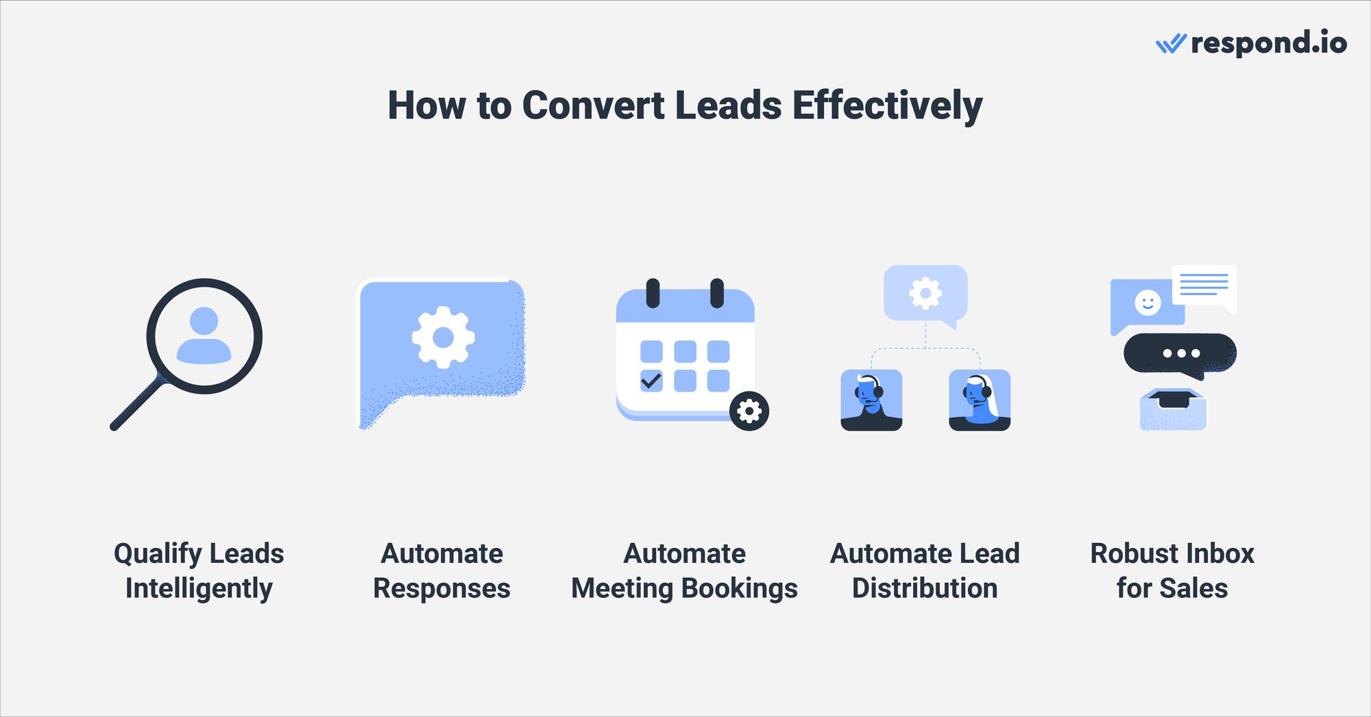 The next stage, Convert, is for businesses aiming to turn leads into paying customers efficiently. To convert leads faster through chat, you need to know when to use AI and automation, when to route conversations to human agents and how to handle these conversations easily.