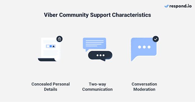 Image showing 3 Viber Community support characteristics: concealed personal details, two-way communication, conversation moderation