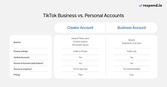 This image shows the differences between TikTok for small business accounts.