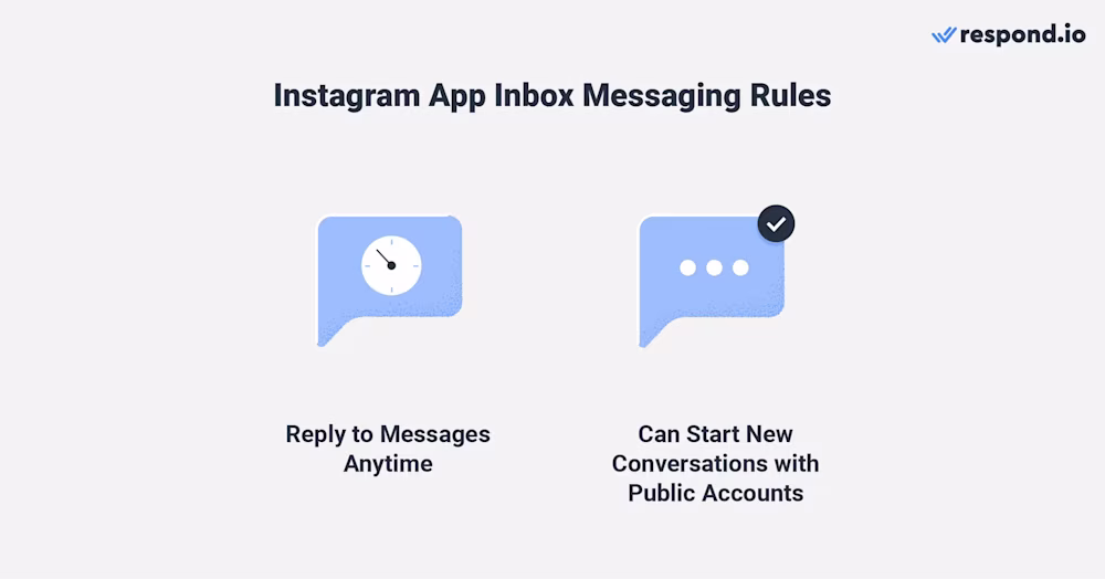 Image depicting icons showing Instagram App inbox messaging rules.