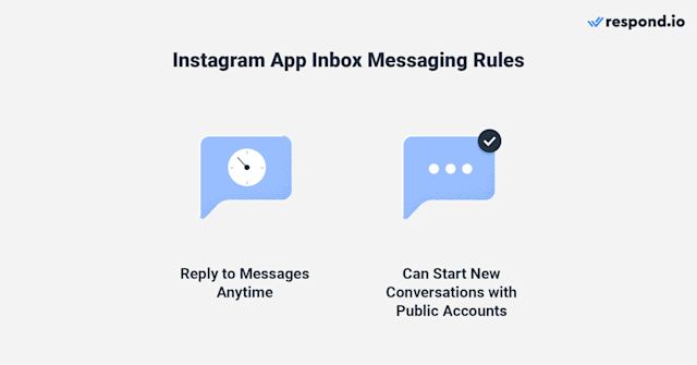 Image depicting icons showing Instagram App inbox messaging rules.