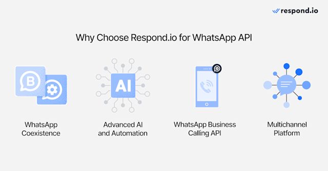 icons showing why respond.io is the best WhatsApp API provider: WhatsApp Coexistence, advanced AI and automation, WhatsApp Business Calling API, multichannel platform