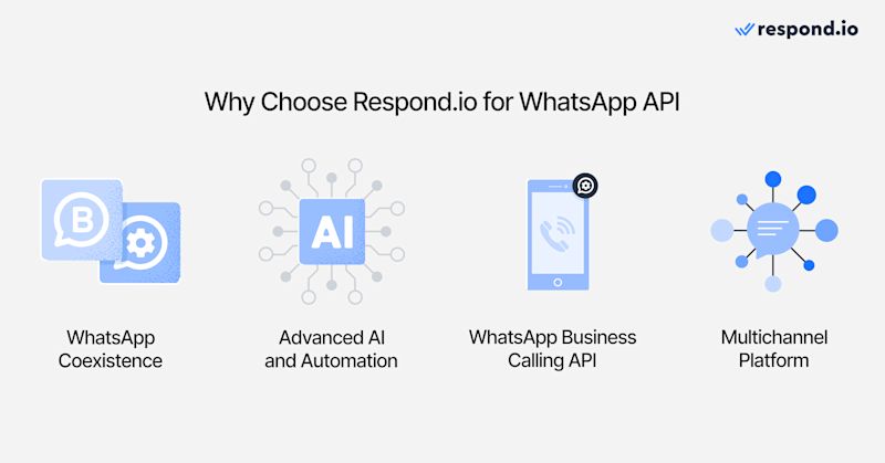 10 Best WhatsApp API Providers in 2026: Features & Pricing