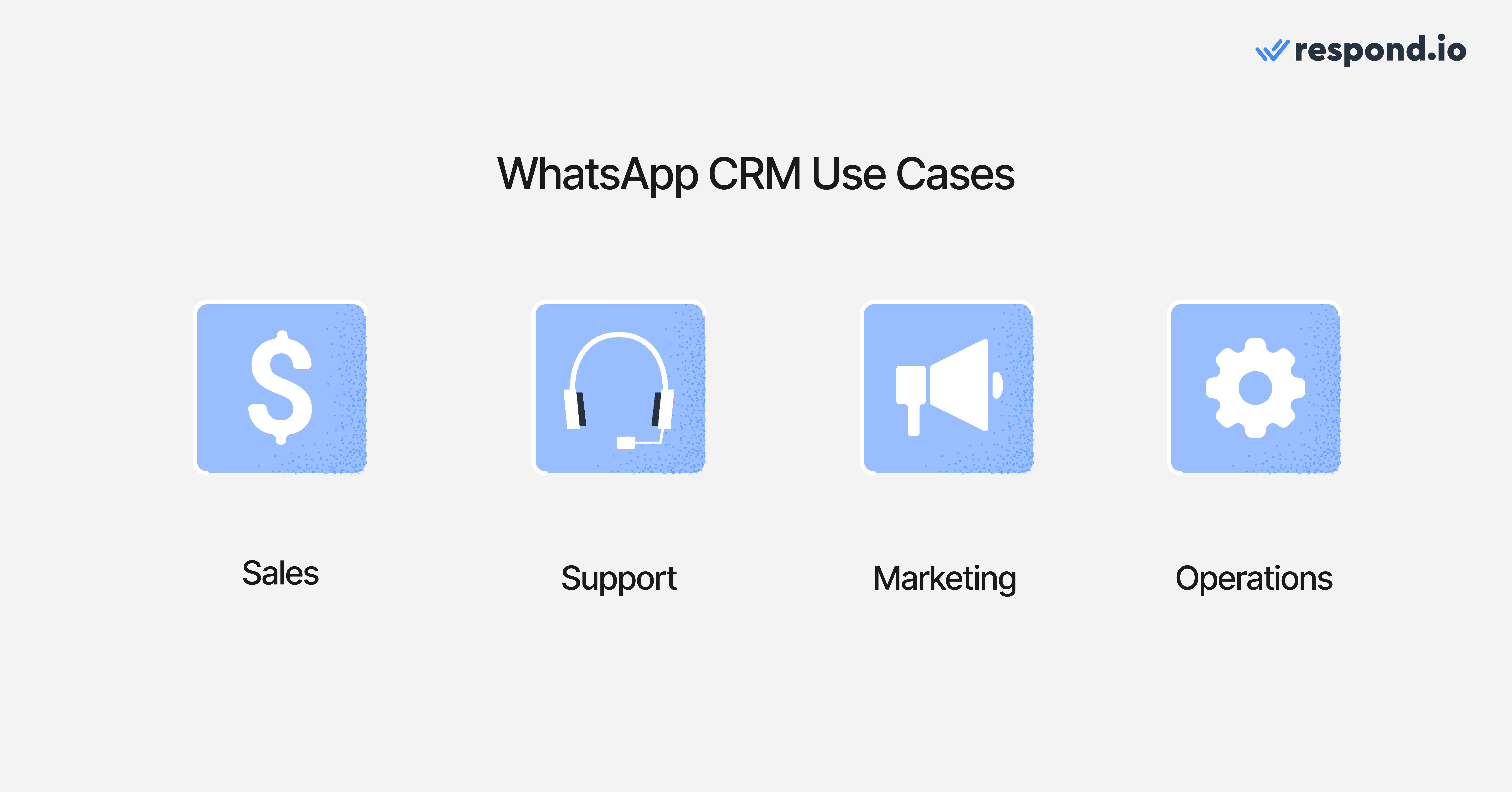 Image showing best WhatsApp CRM Use Cases: sales, support, marketing and operations.