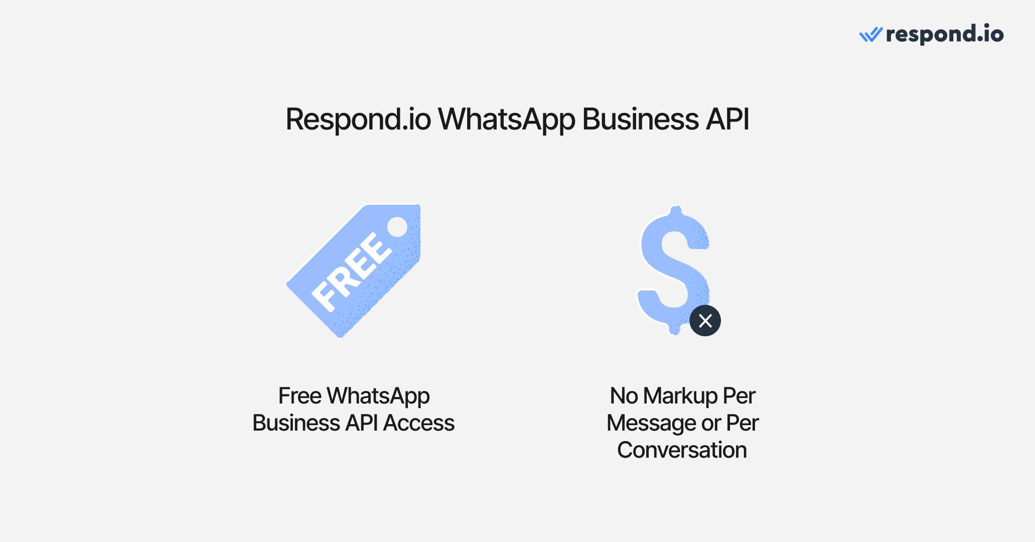 Respond.io is a WhatsApp Business Solution Provider (BSP) and customer conversation management software. Unlike many BSPs, respond.io provides free WhatsApp Cloud API access and does not impose any markup on WhatsApp Charges. Because it comes with a messaging software, you don’t have to get API access and messaging software from separate providers.