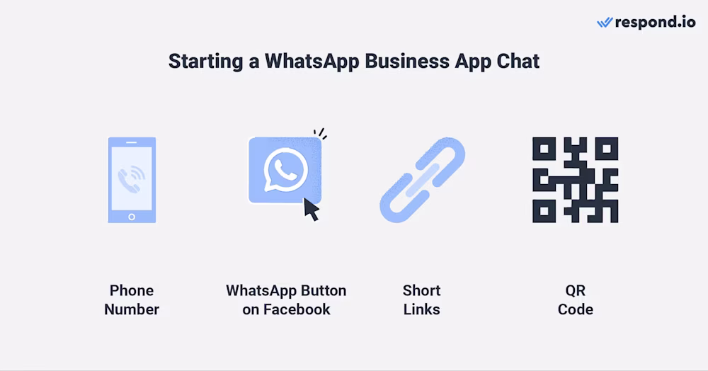 بدء الدردشة مع العميل الخاص بك - عبر رقم الهاتف، زر WhatsApp، الروابط القصيرة أو رمز QR.