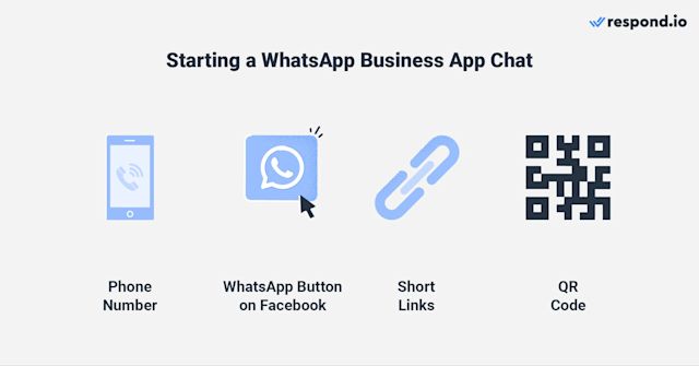 starting a chat with your customer - via phone number, whatsapp button, short links or qr code