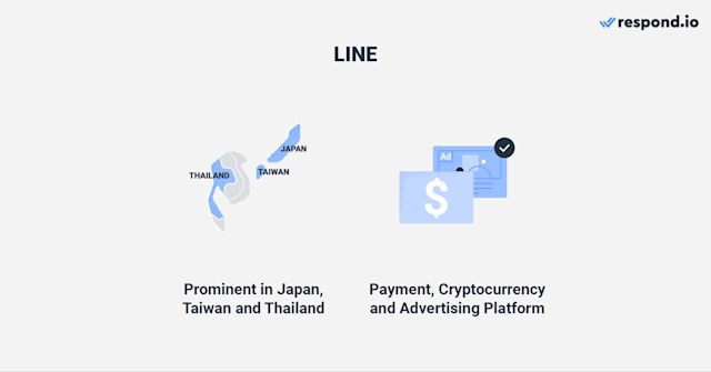 Image showing instant messaging platform: LINE
